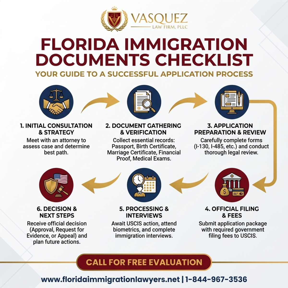 Step-by-Step Process for Immigration Documents Checklist for Florida Applicants