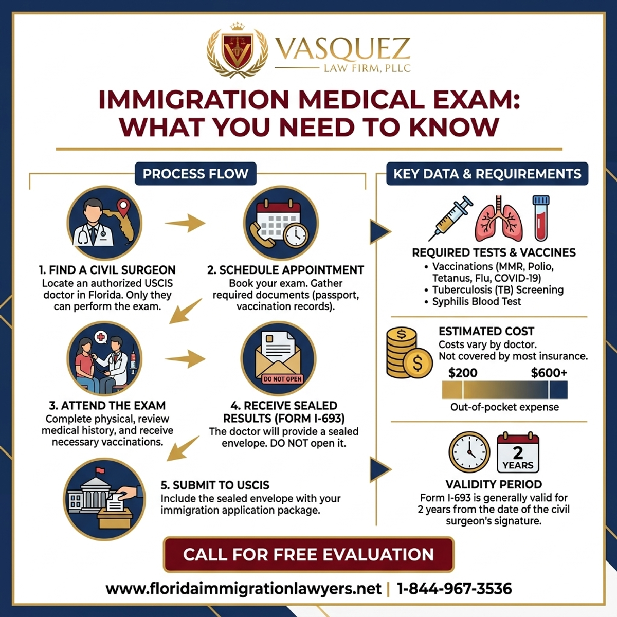 Proceso Paso a Paso para Examen Médico de Inmigración en Florida: Lo Que Debe Saber