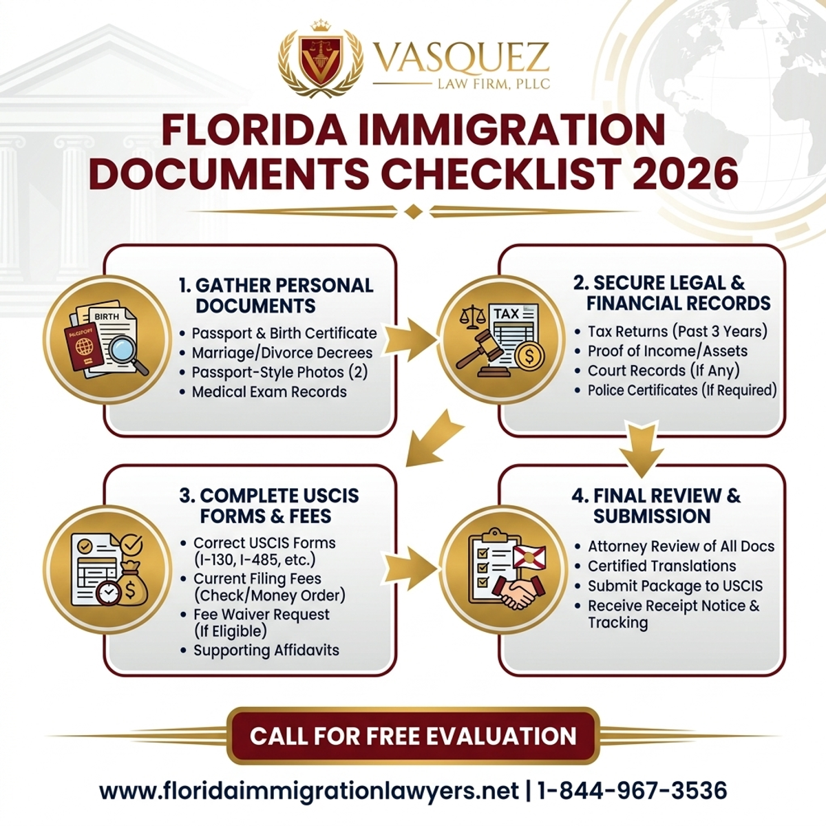 Proceso Paso a Paso para Lista de Verificación de Documentos de Inmigración en Florida 2026