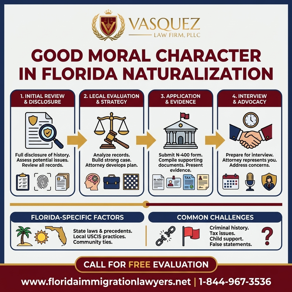 Proceso Paso a Paso para Buen Carácter Moral en la Naturalización en Florida