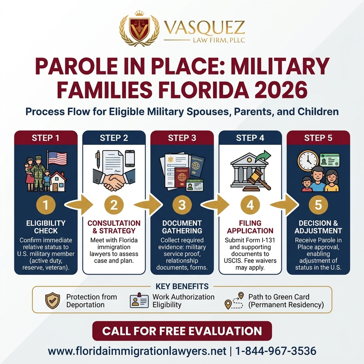 Proceso Paso a Paso para Parole in Place para Familias Militares en Florida 2026