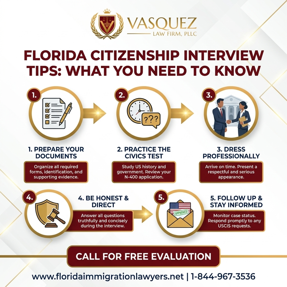 Proceso Paso a Paso para Consejos para la Entrevista de Ciudadanía en Florida