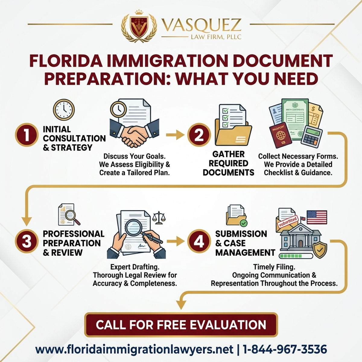 Proceso Paso a Paso para Preparación de Documentos de Inmigración en Florida