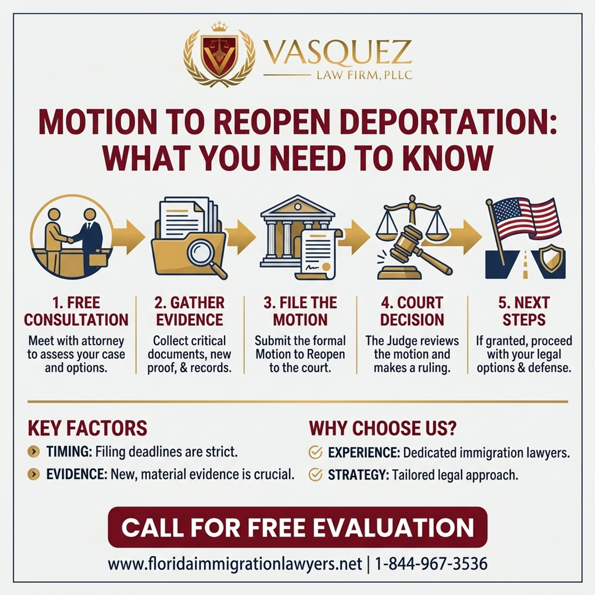 Proceso Paso a Paso para Moción para Reabrir Deportación en Florida: Lo Que Debes Saber