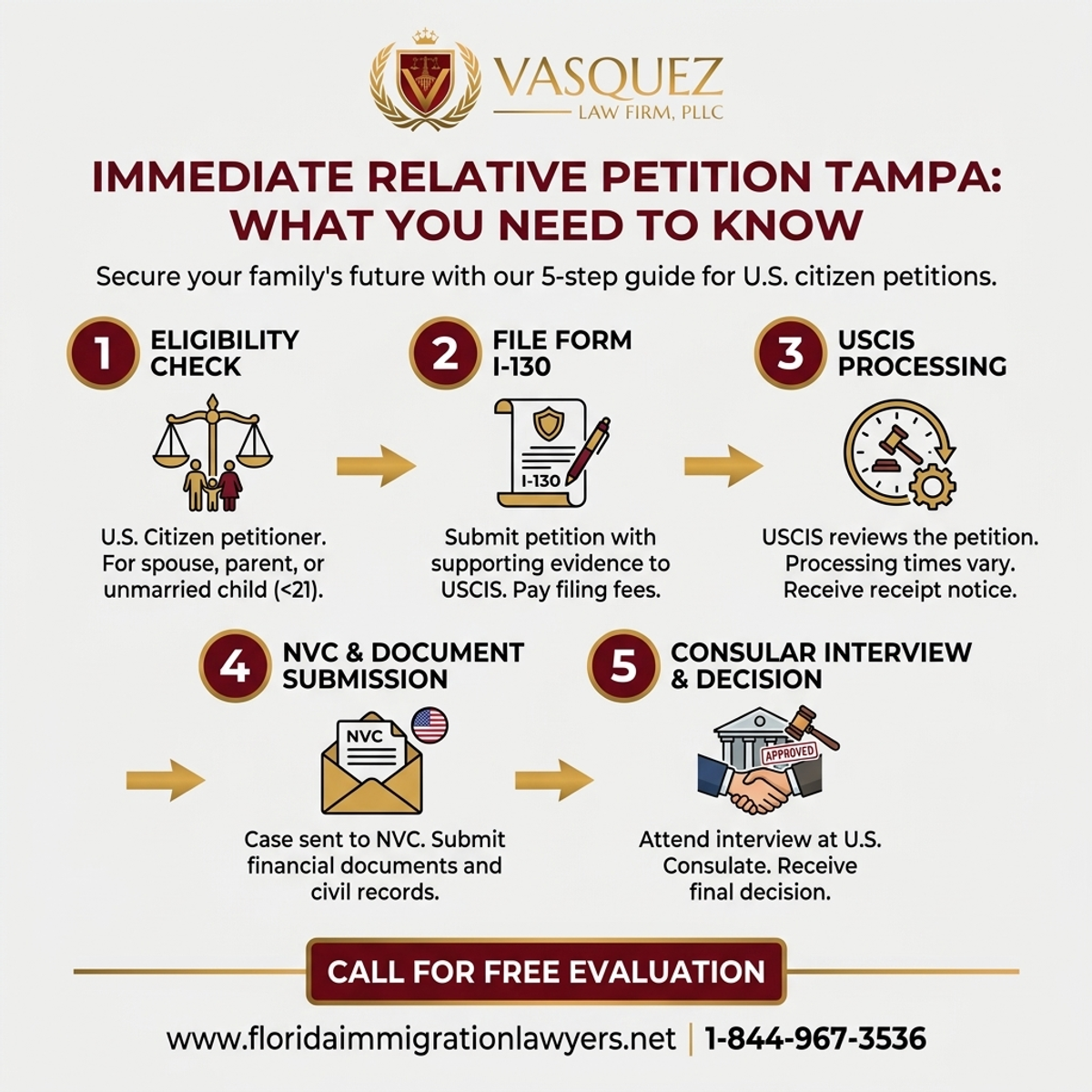 Step-by-Step Process for Immediate Relative Petition Tampa: What You Need to Know