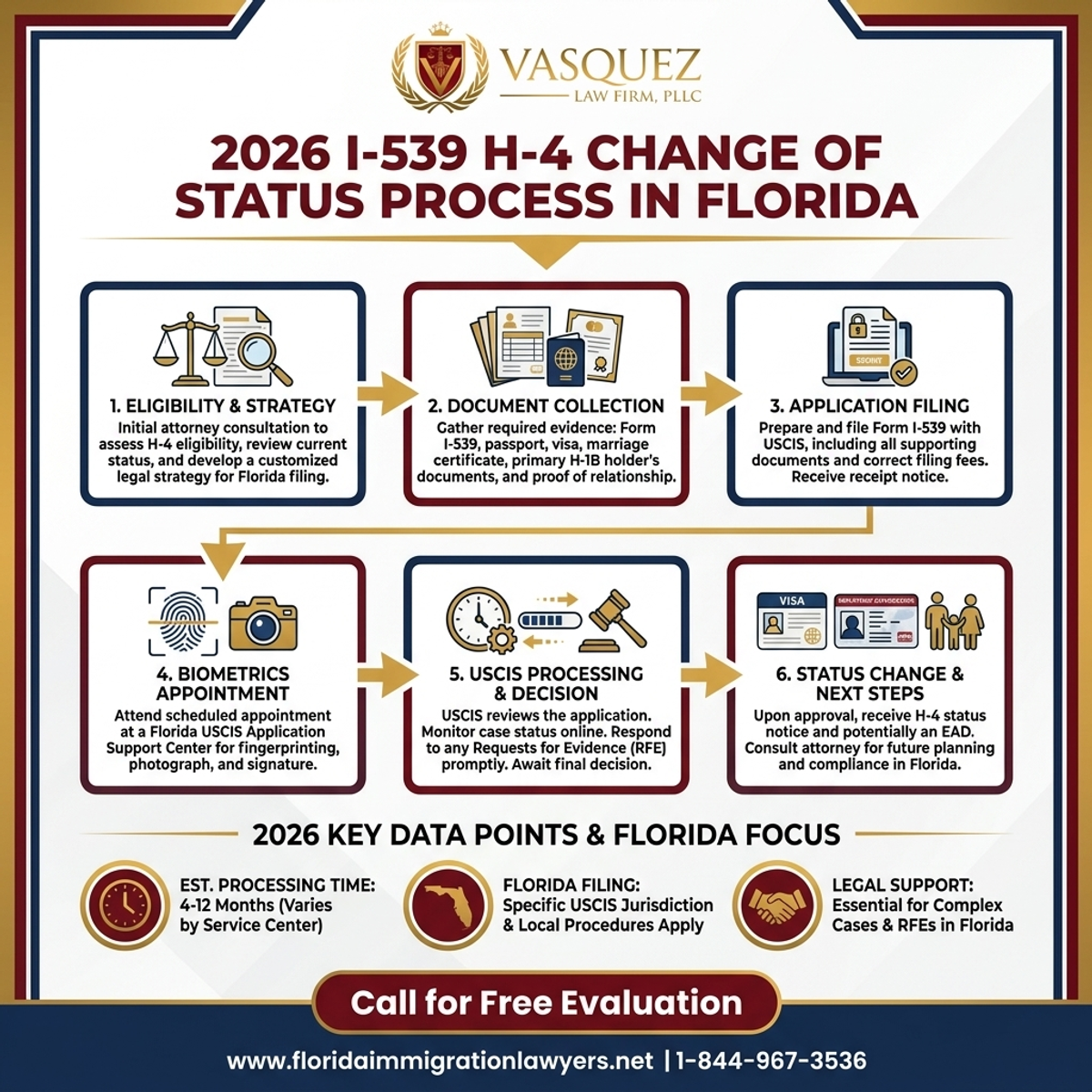 Proceso Paso a Paso para Procesamiento de Cambio de Estatus I-539 H-4 en Florida 2026