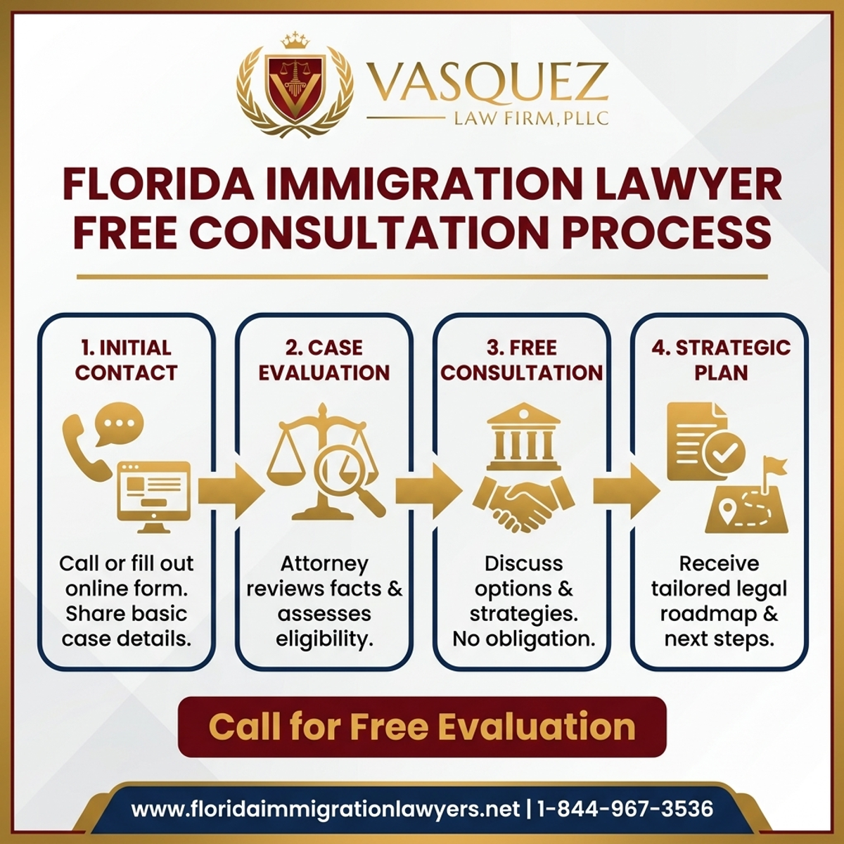 Proceso Paso a Paso para Consulta Gratuita con Abogado de Inmigración en Florida