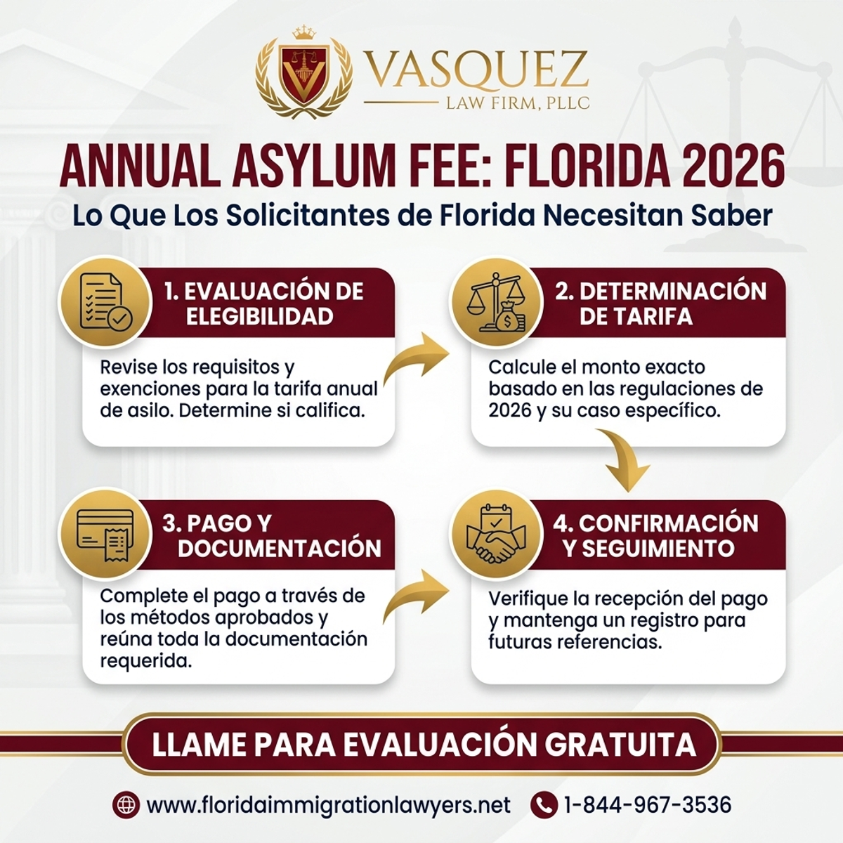 Proceso Paso a Paso para Tarifa Anual de Asilo en Español: Guía 2026 para Solicitantes en Florida