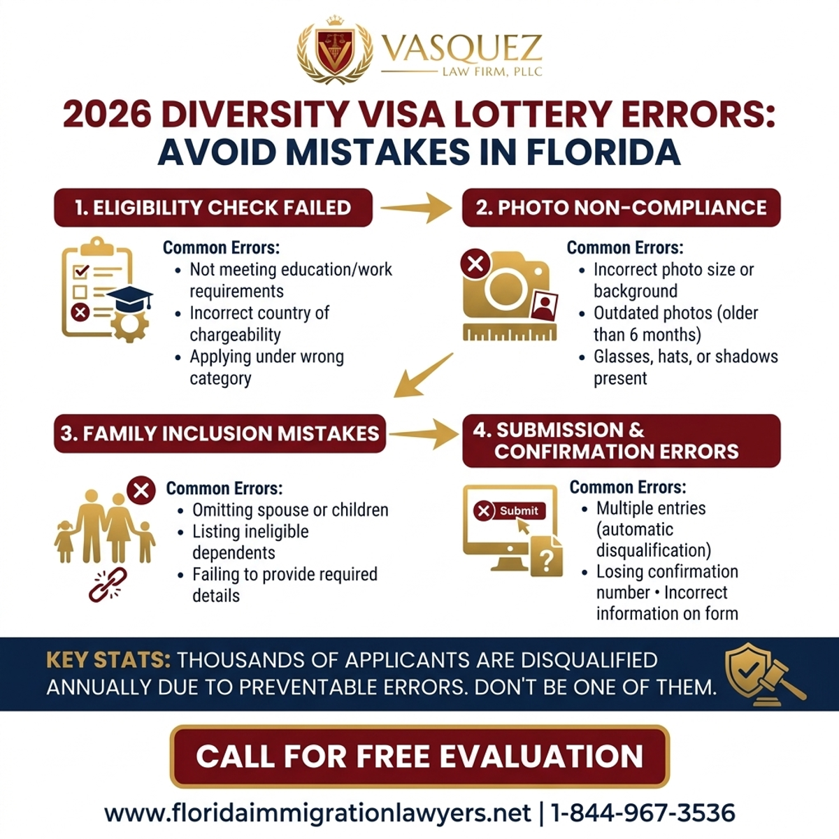 Proceso Paso a Paso para Errores en la Lotería de Visas de Diversidad 2026: Evítelos en Florida