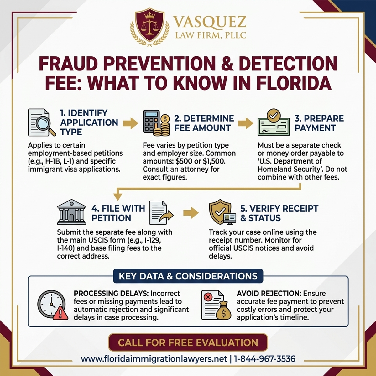 Proceso Paso a Paso para Tarifa de Prevención y Detección de Fraude: Lo que Debe Saber en Florida