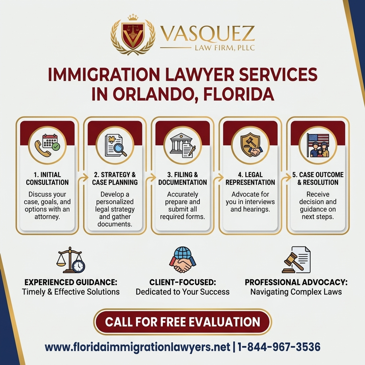 Proceso Paso a Paso para Servicios de Abogados de Inmigración en Orlando, Florida