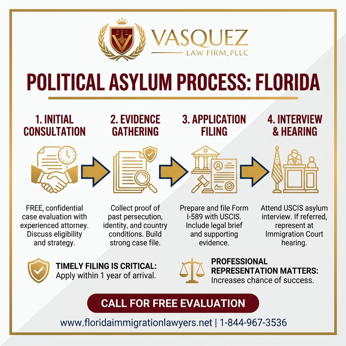 Proceso Paso a Paso para Abogado de Asilo Político en Florida: Requisitos