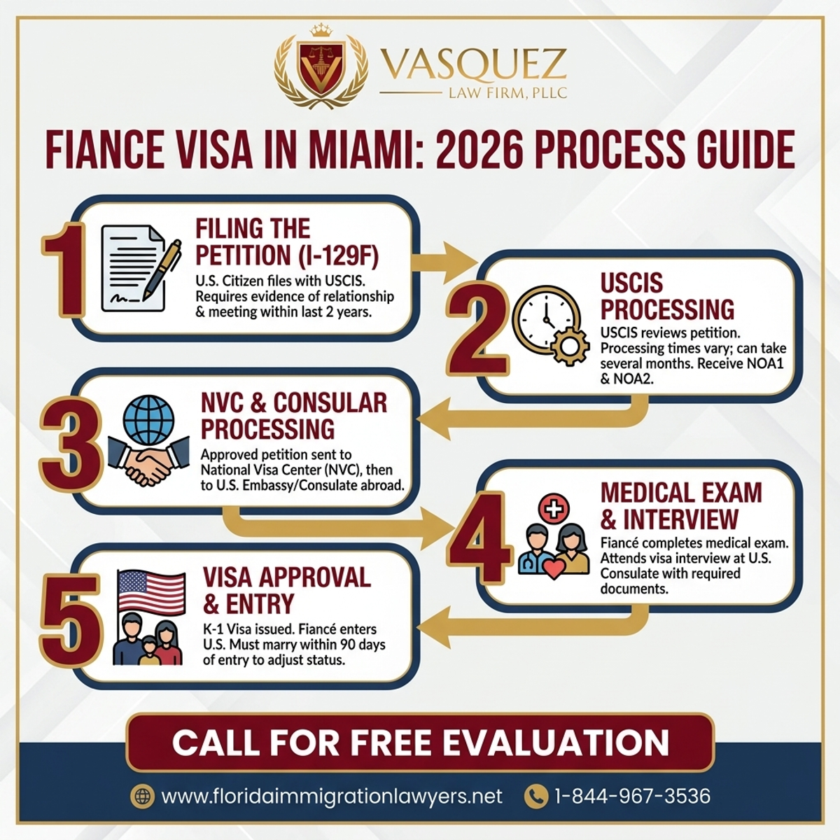 Proceso Paso a Paso para Visa K-1 para Prometidos en Florida: Guía 2026