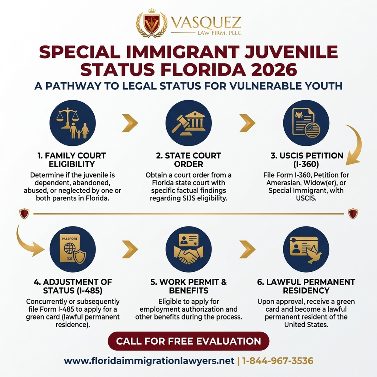 Proceso Paso a Paso para Estado Especial de Inmigrante Juvenil en Florida 2026