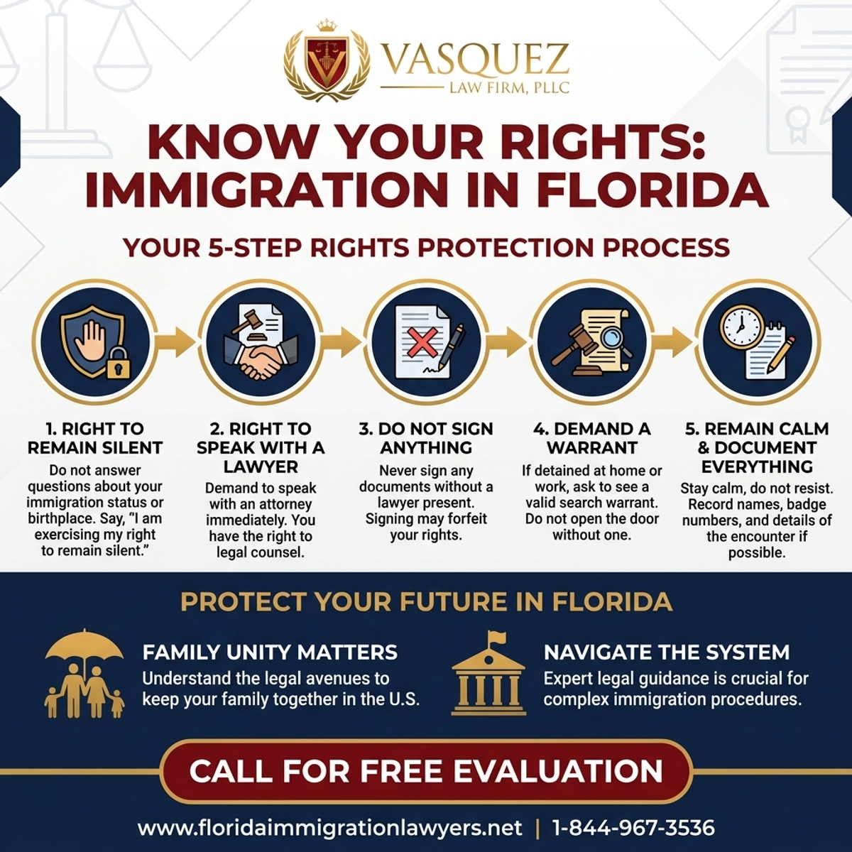Proceso Paso a Paso para Derechos de Inmigración en Florida: Conozca Sus Derechos