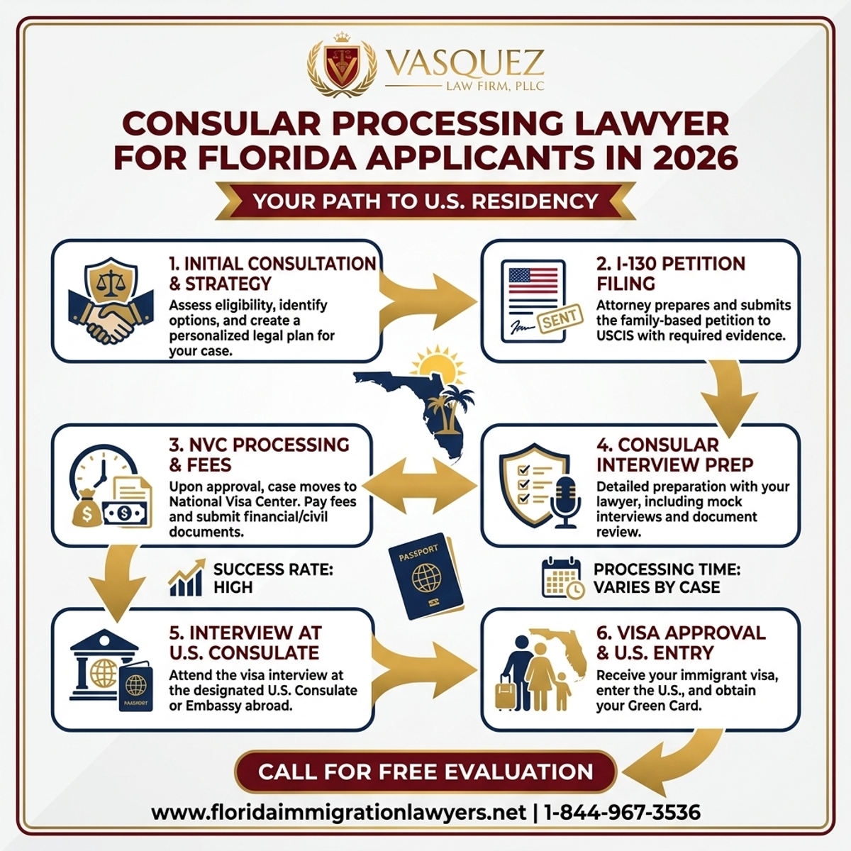 Proceso Paso a Paso para Abogado de Procesamiento Consular para Solicitantes de Florida en 2026