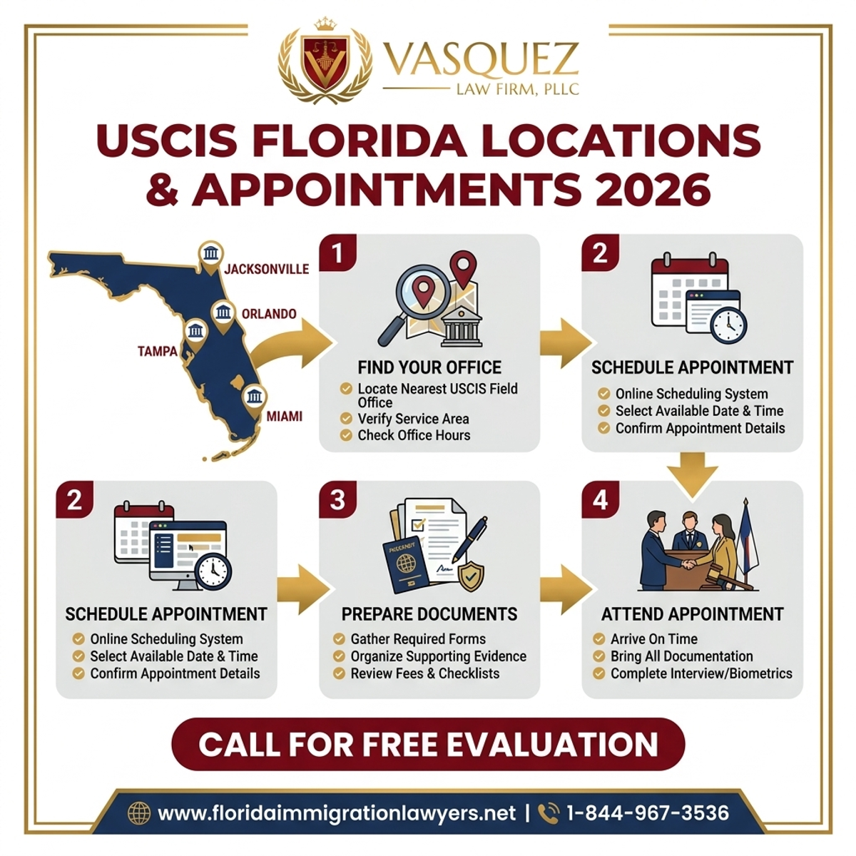 Proceso Paso a Paso para Oficina USCIS Cerca de Mí: Ubicaciones y Citas en Florida 2026