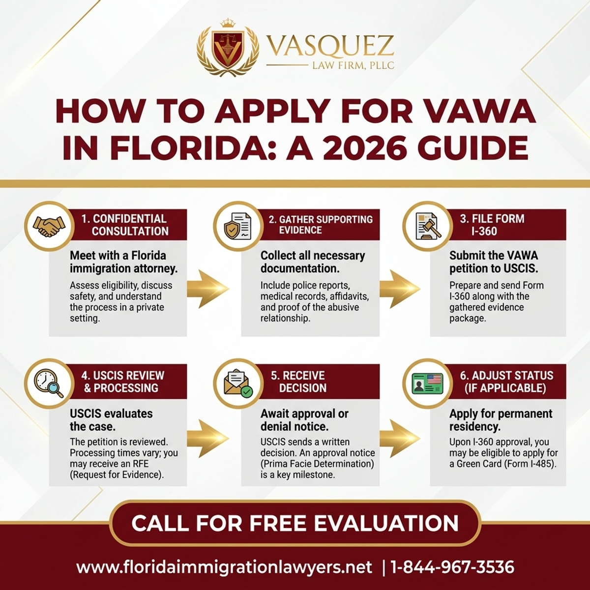 Proceso Paso a Paso para Cómo Solicitar VAWA en Florida: Guía 2026