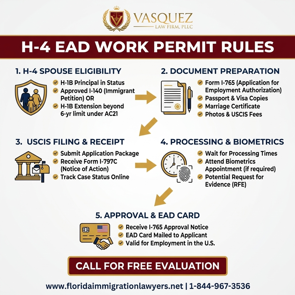 Proceso Paso a Paso para Reglas de Permiso de Trabajo H-4 EAD para Cónyuges en Florida