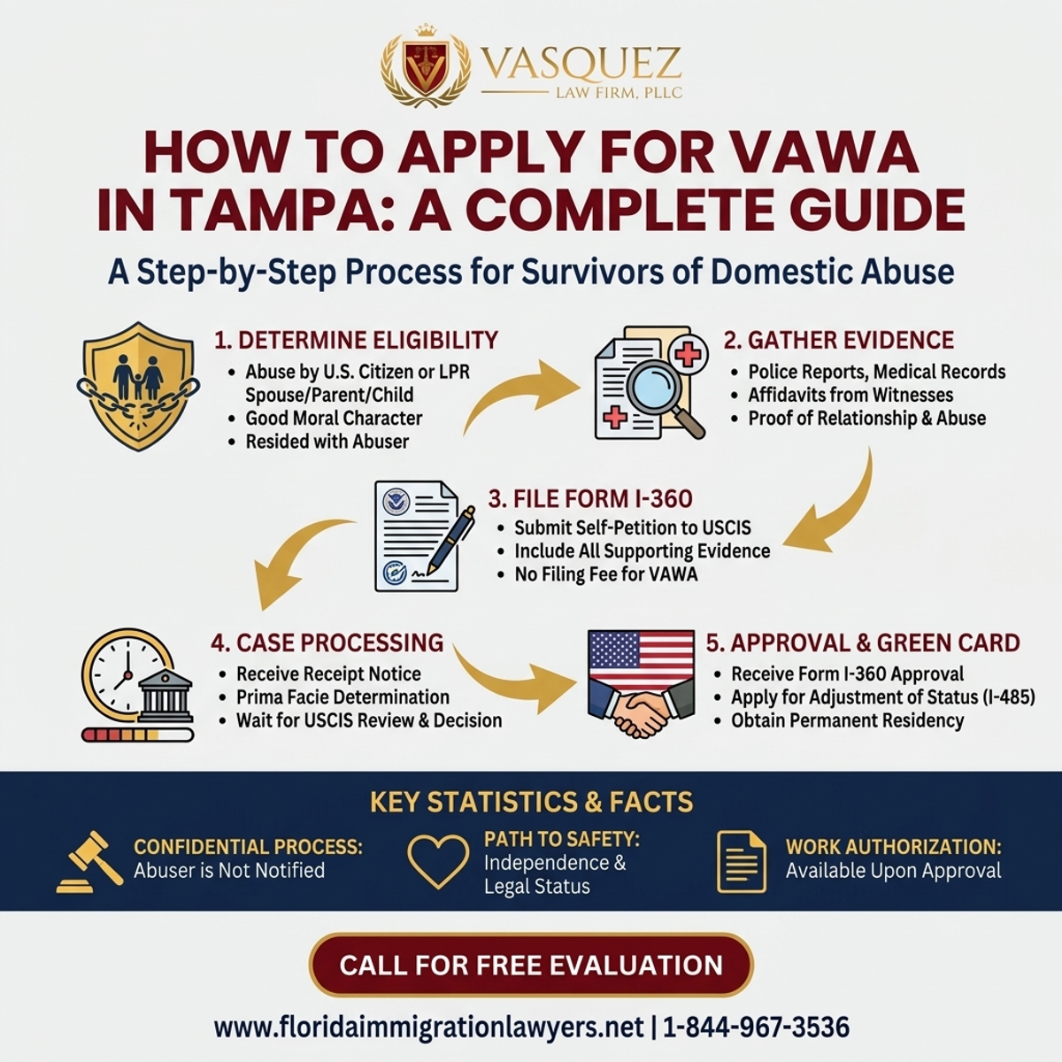 Proceso Paso a Paso para Cómo Solicitar VAWA en Tampa: Guía Completa