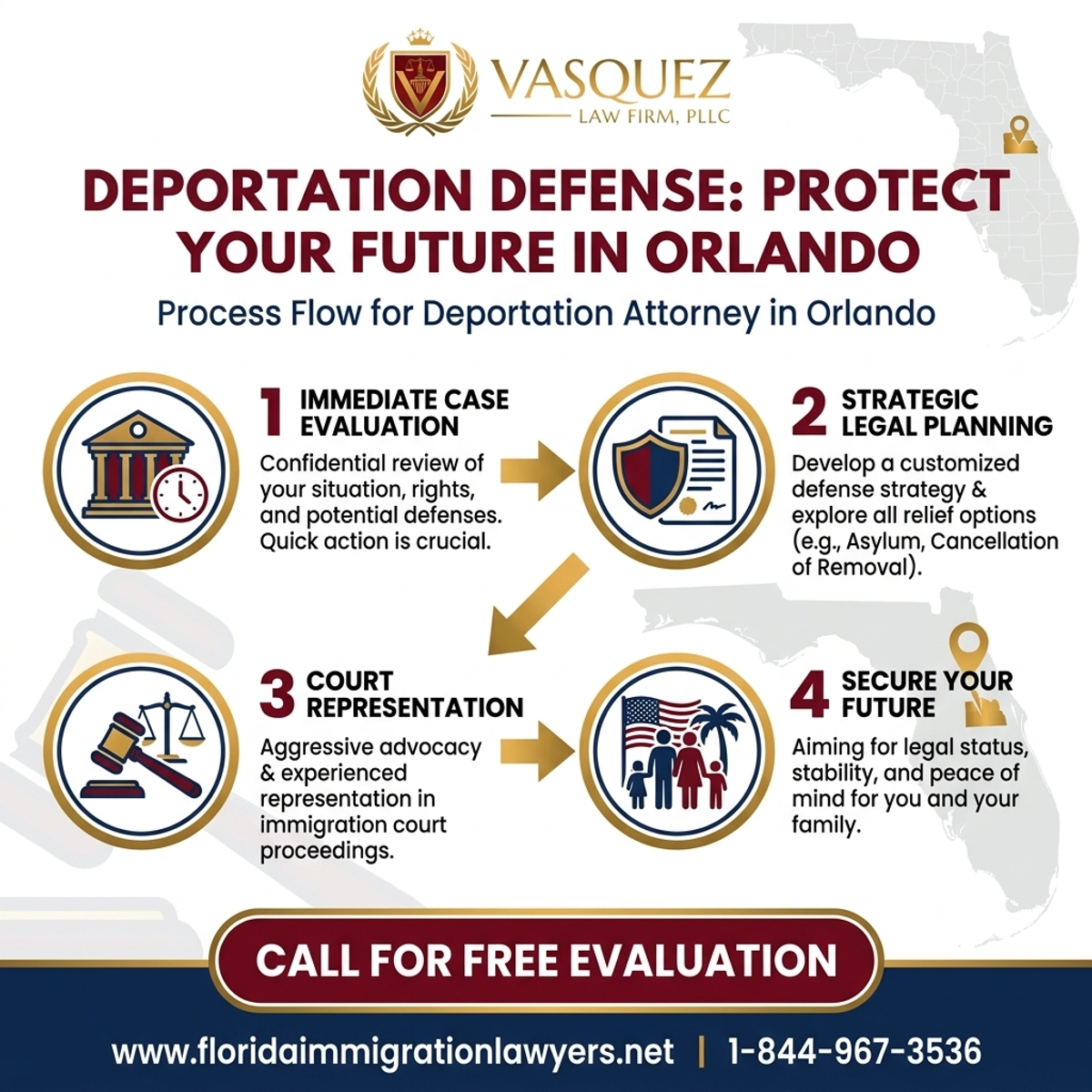 Proceso Paso a Paso para Abogado de Deportación: Proteja su Futuro en Orlando