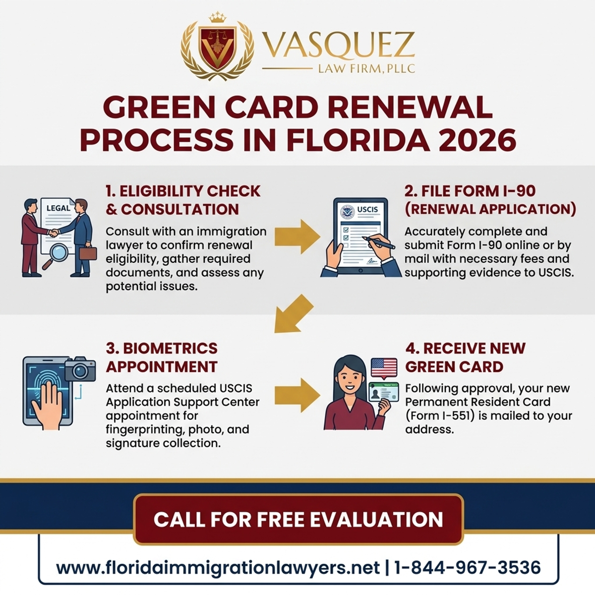Proceso Paso a Paso para Renovar Green Card en Florida 2026