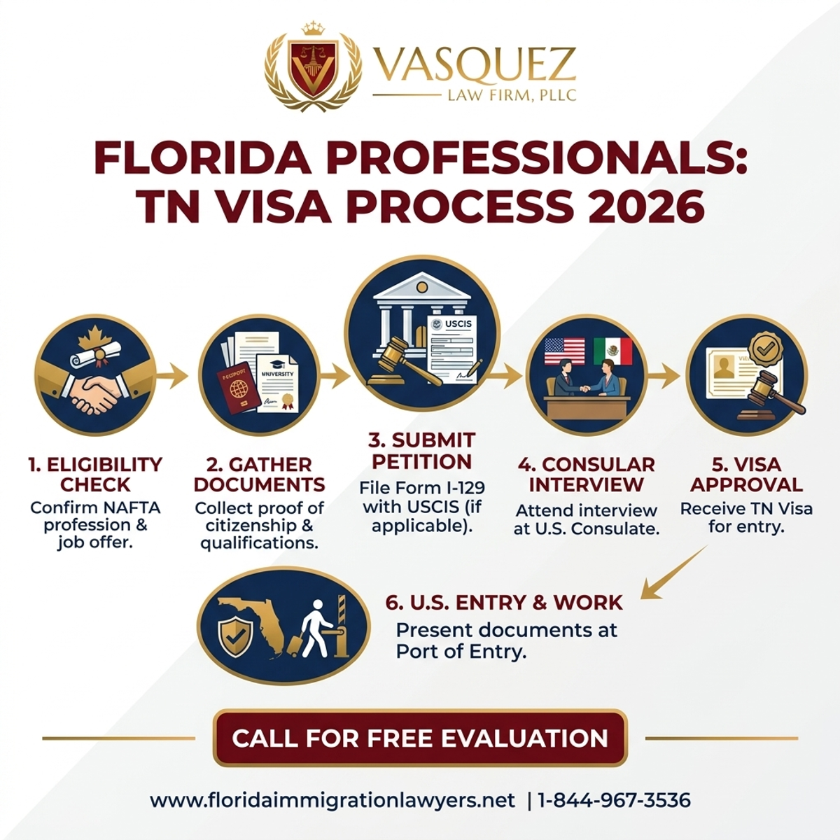 Proceso Paso a Paso para Visa TN para Profesionales en Florida en 2026