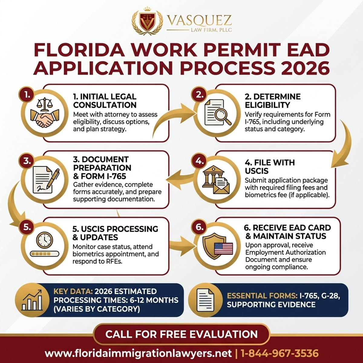 Proceso Paso a Paso para Permiso de Trabajo EAD: Proceso de Solicitud en Florida 2026