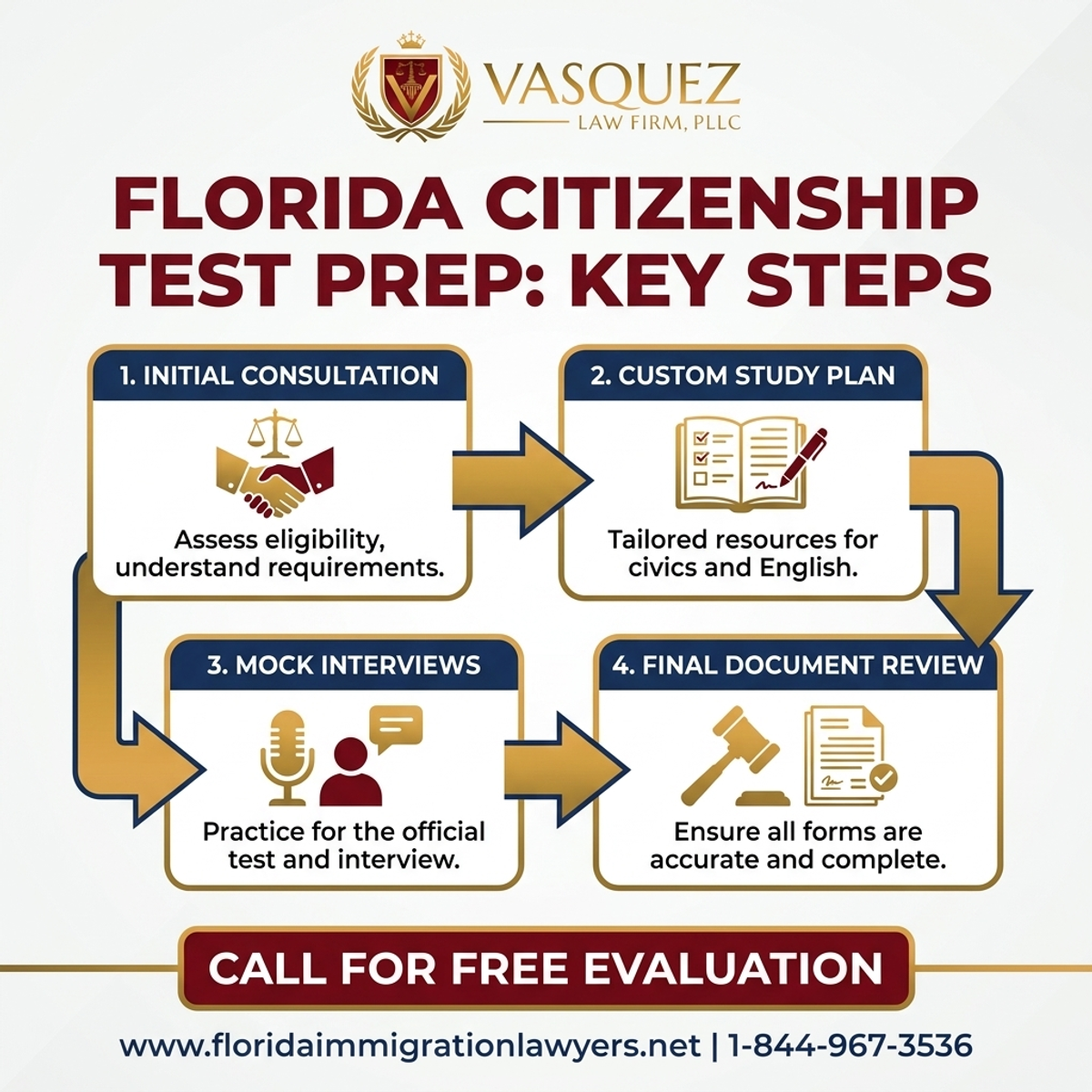 Proceso Paso a Paso para Preparación para el Examen de Ciudadanía en Florida