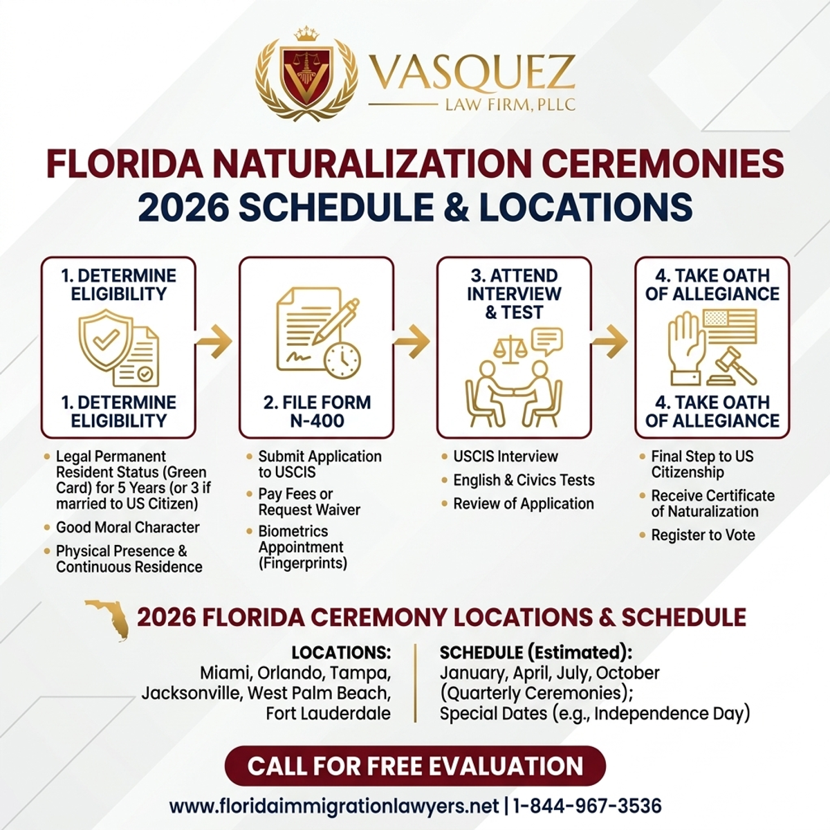 Step-by-Step Process for Naturalization Ceremony Locations and Schedule 2026 in Florida