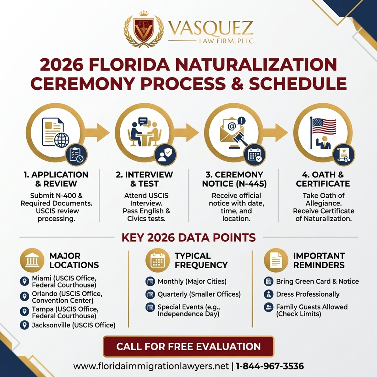 Proceso Paso a Paso para Ubicaciones y Horarios de Ceremonias de Naturalización 2026 en Florida