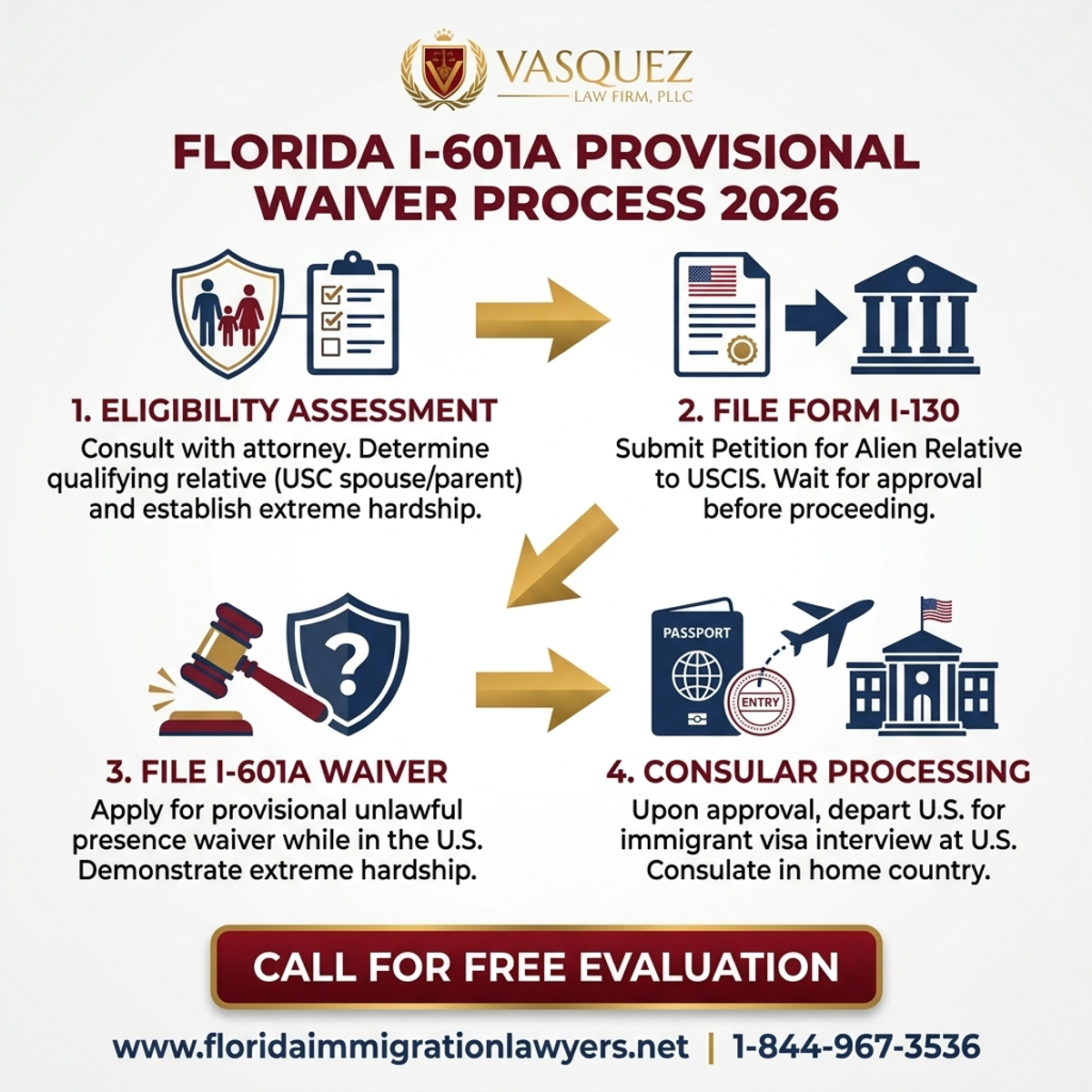 Proceso Paso a Paso para Exención Provisional I-601A: Elegibilidad en Florida 2026