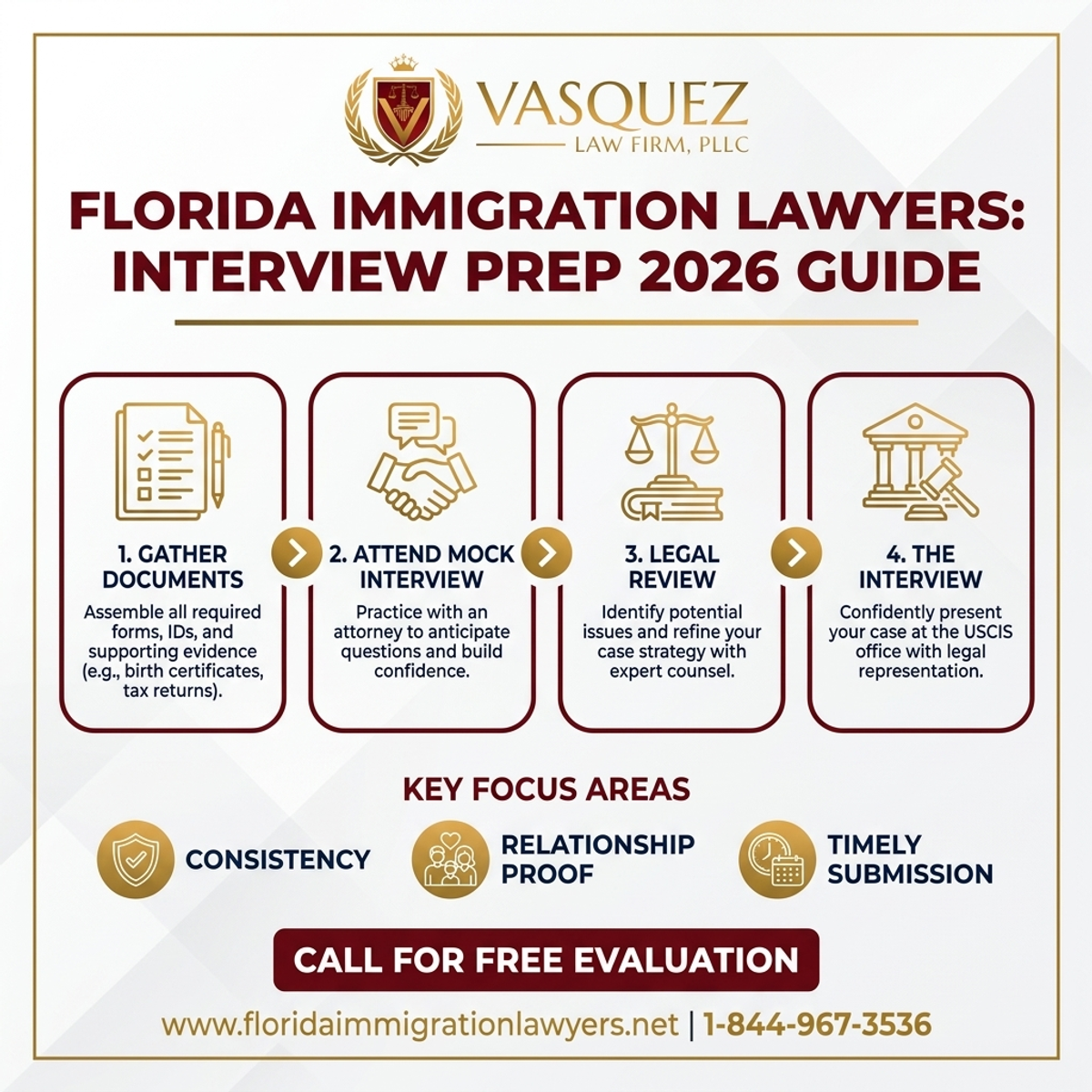 Step-by-Step Process for Immigration Interview Preparation Florida 2026 Guide