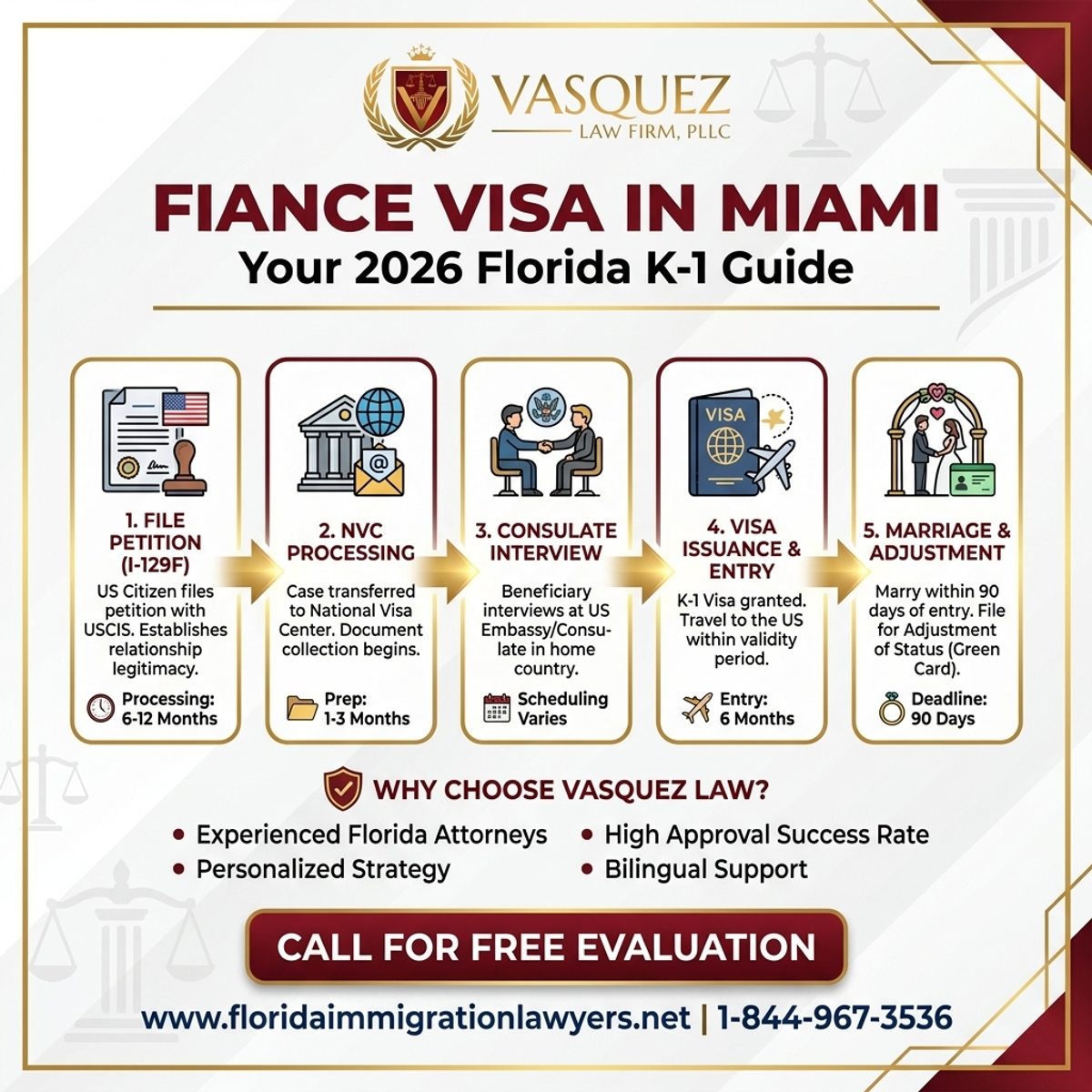 Proceso Paso a Paso para Visa K-1 para Novios en Miami: Guía 2026 en Florida