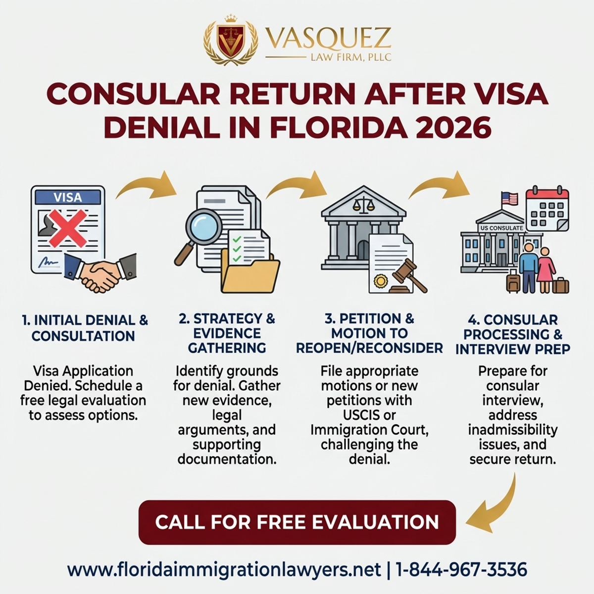 Proceso Paso a Paso para Retorno Consular Tras Negación de Visa en Florida 2026