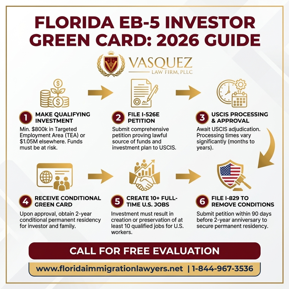 Proceso Paso a Paso para Tarjeta Verde EB-5 en Florida: Guía 2026 Inversionistas