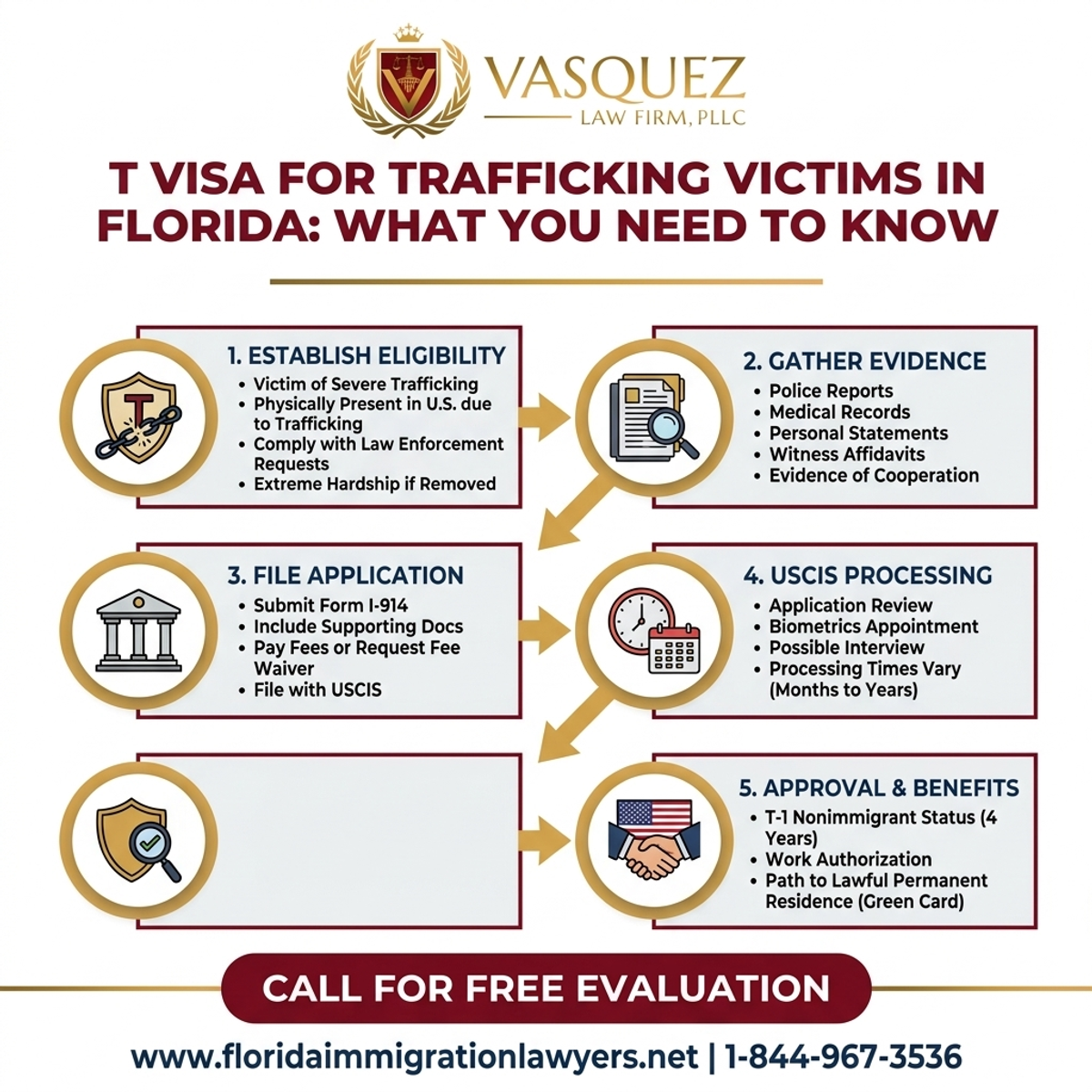 Proceso Paso a Paso para Visa T para Víctimas de Trata en Florida: Lo Que Debes Saber