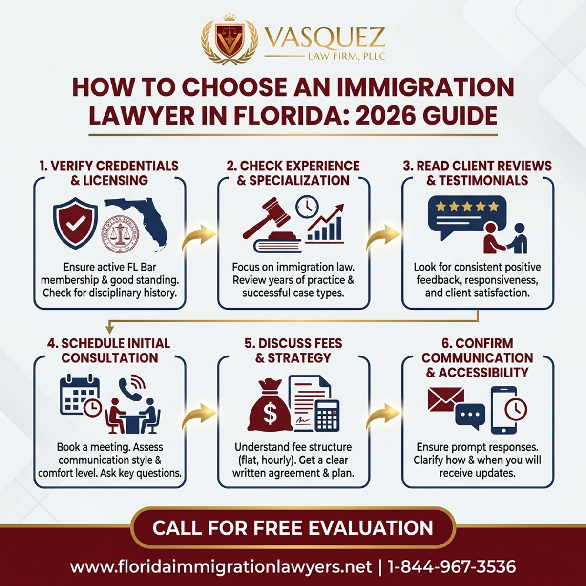 Proceso Paso a Paso para Cómo Elegir Abogado de Inmigración en Florida: Guía 2026