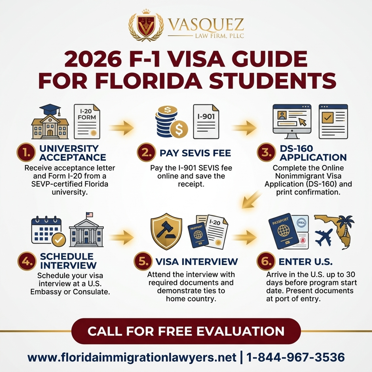 Step-by-Step Process for F-1 Visa Guide for Florida University Students 2026