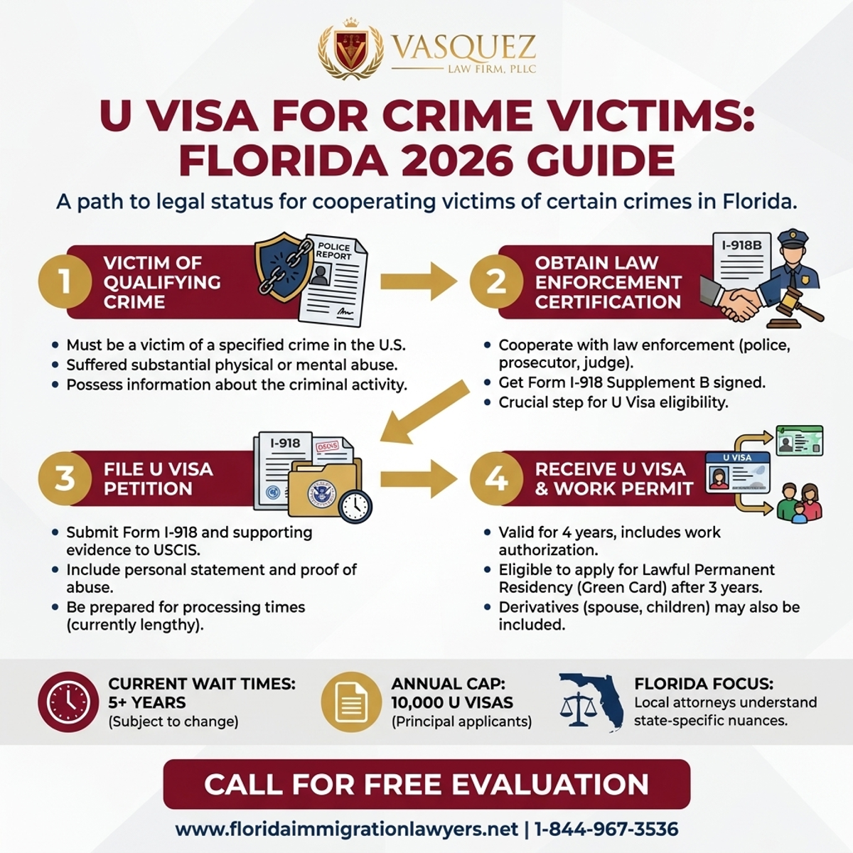 Step-by-Step Process for U Visa for Crime Victims in Florida: A 2026 Guide