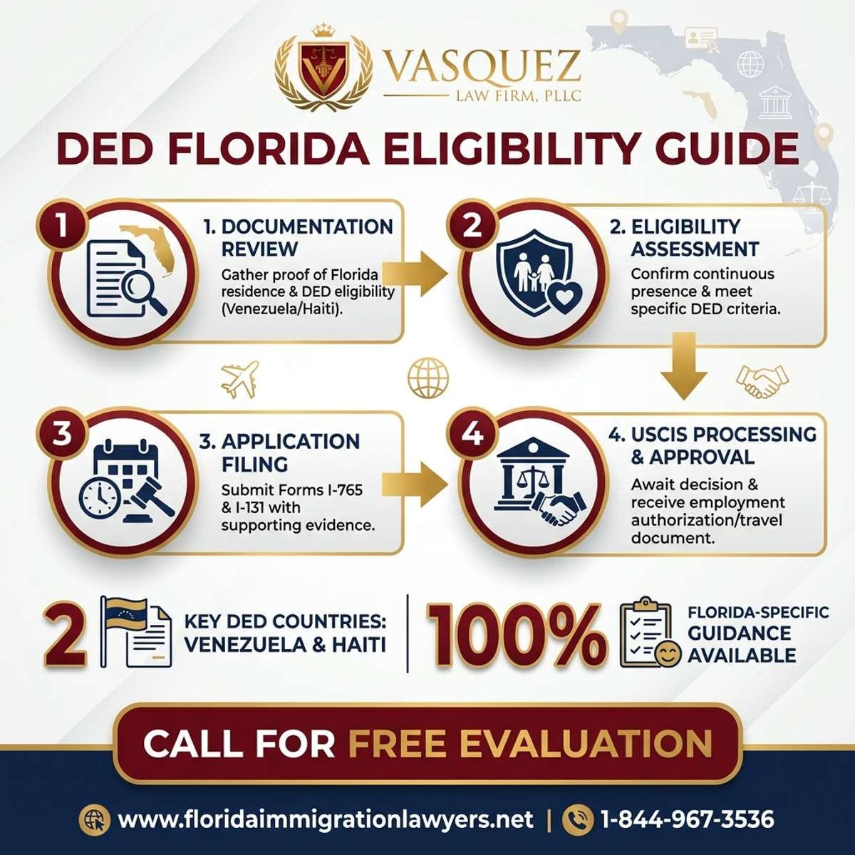 Proceso Paso a Paso para Guía de Elegibilidad para DED en Florida: Venezuela y Haití