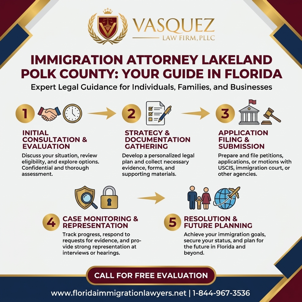 Step-by-Step Process for Immigration Attorney Lakeland Polk County: Your Guide in Florida