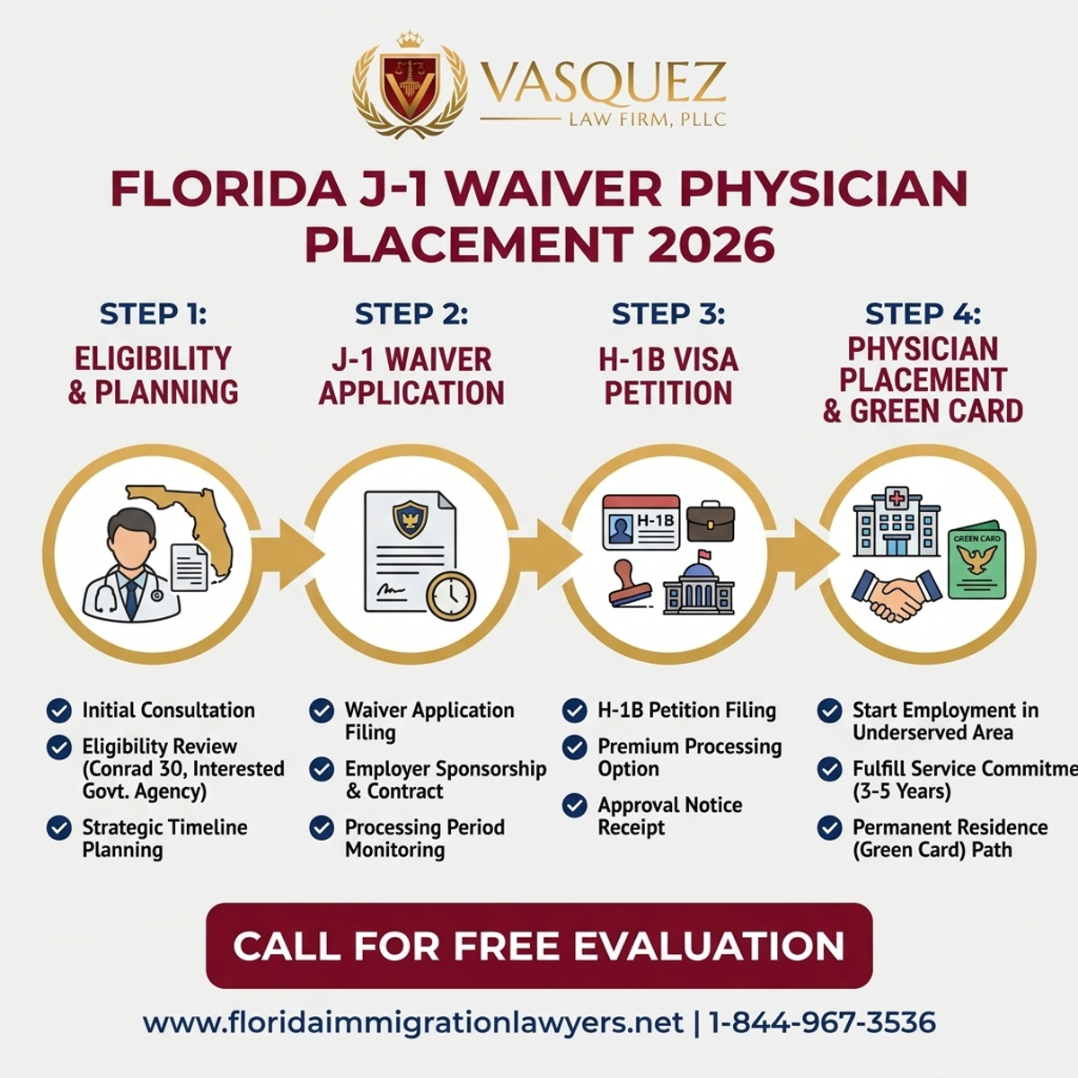 Step-by-Step Process for J-1 Waiver Physician Placement in Florida 2026