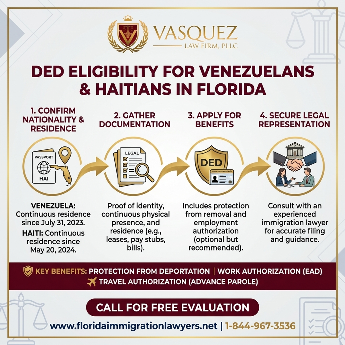 Proceso Paso a Paso para Elegibilidad para DED de Venezolanos y Haitianos en Florida