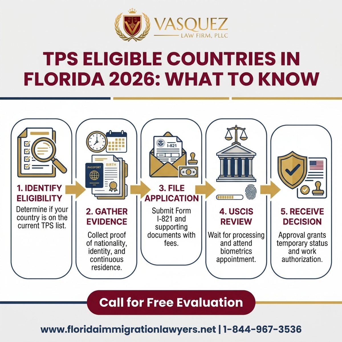 Step-by-Step Process for TPS Eligible Countries in Florida 2026: What to Know