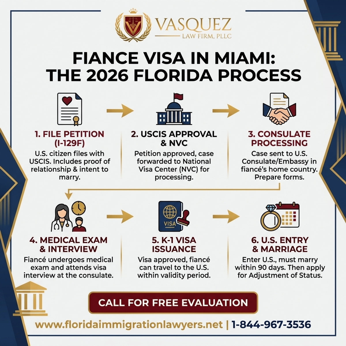 Proceso Paso a Paso para Visa de Novio en Miami: El Proceso en Florida 2026