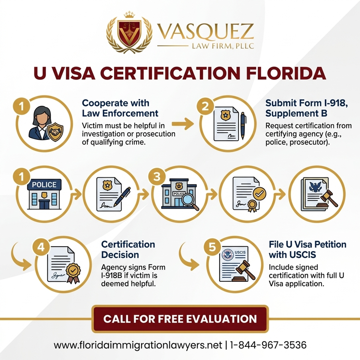 Key Statistics and Data for Certificación Visa U Florida: Víctimas y Autoridades