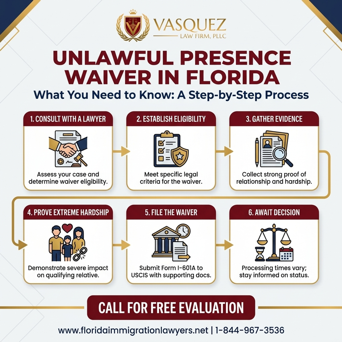 Key Statistics and Data for Unlawful Presence Waiver in Florida: What You Need to Know