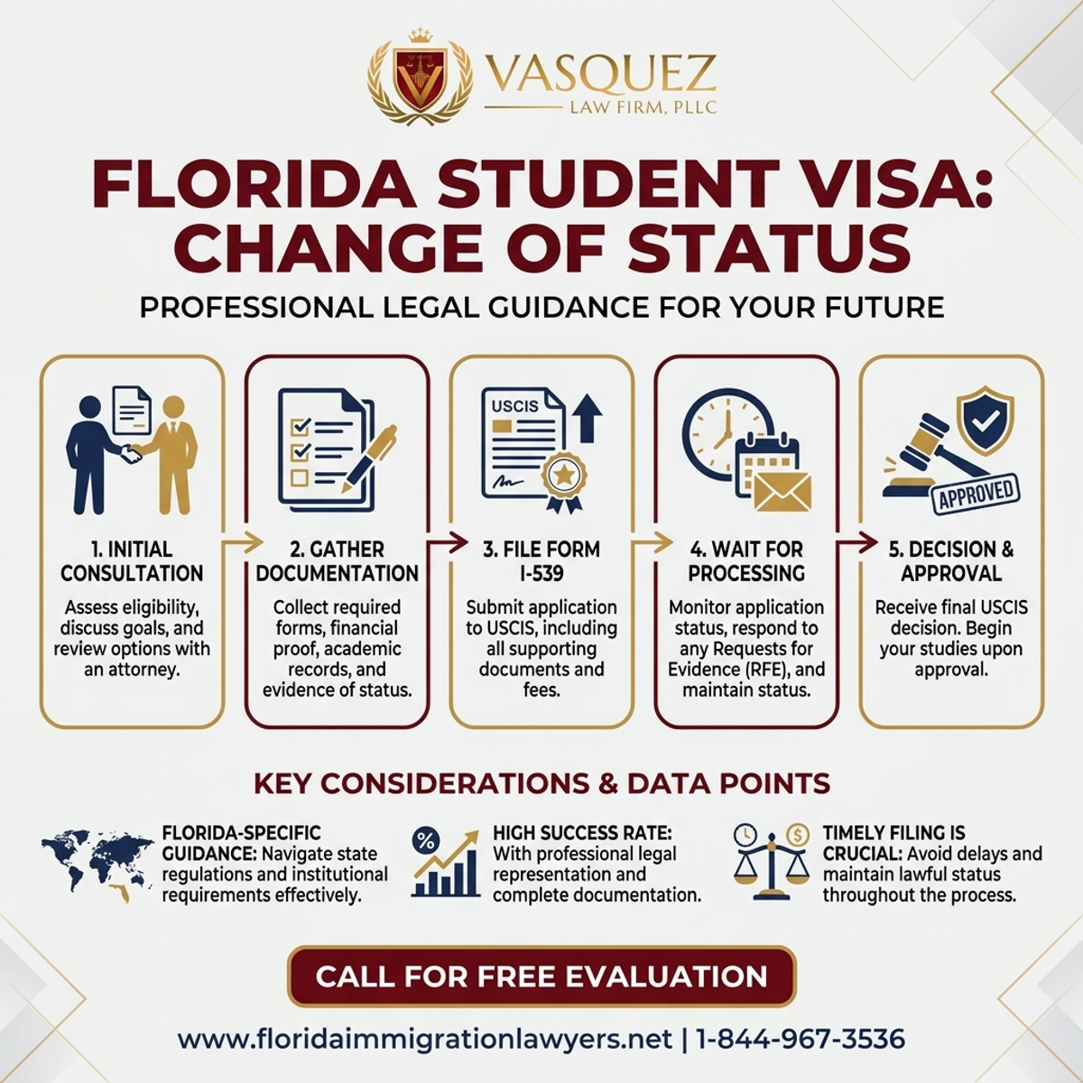 Step-by-Step Process for Cambio de Estatus para Visa de Estudiante en Florida