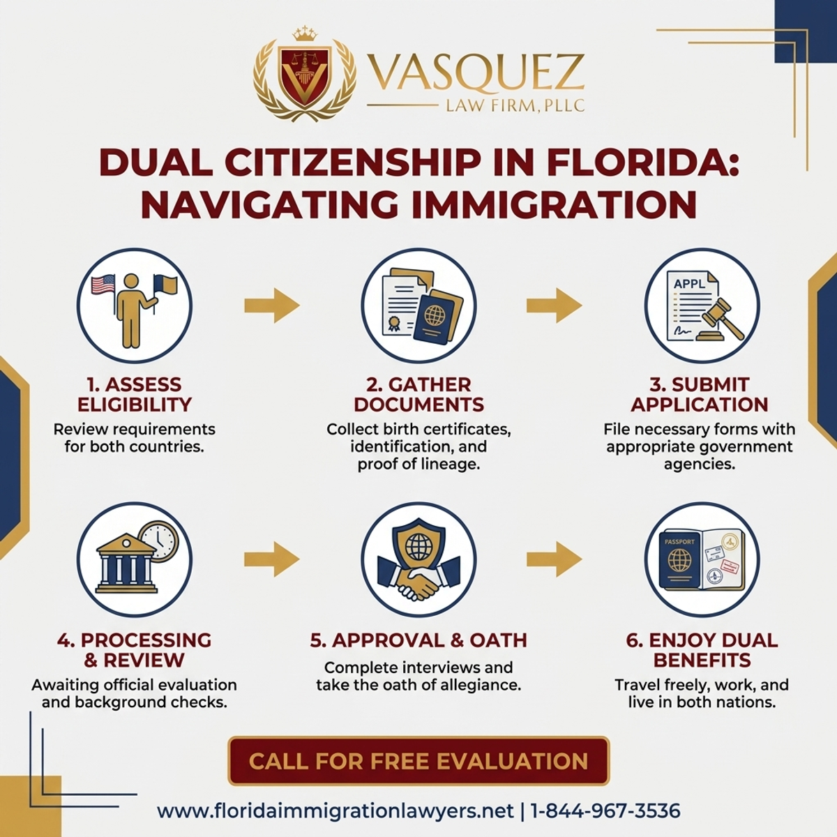Key Statistics and Data for Dual Citizenship in Florida: Navigating Immigration